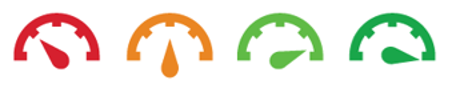 Four Ally gauges: red, orange, light green, and dark green.