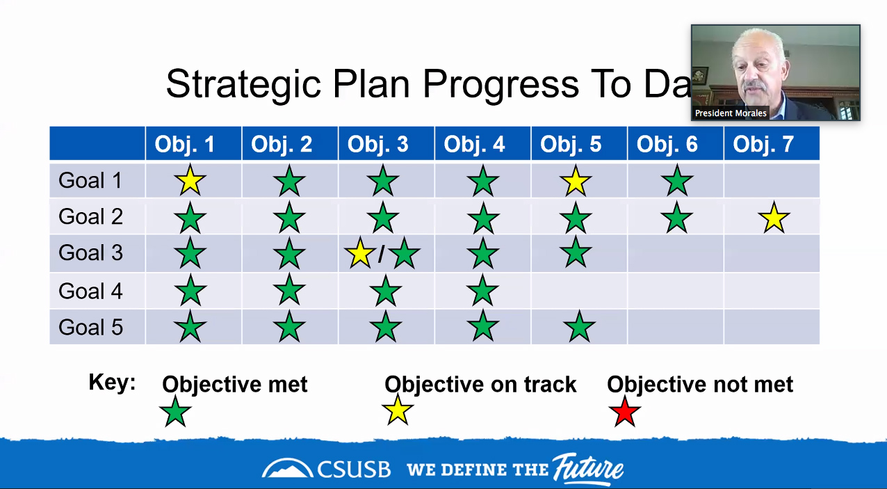 University President Tomás Morales discusses CSUSB's strategic plan and its goals.
