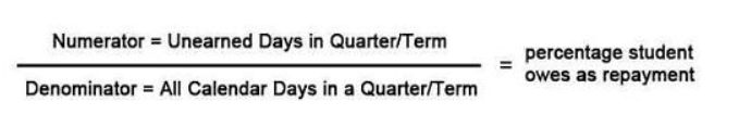 Unearned Days in Quarter or Term divided by all calendar days in a quarter or term equals percentage student owes as repayment