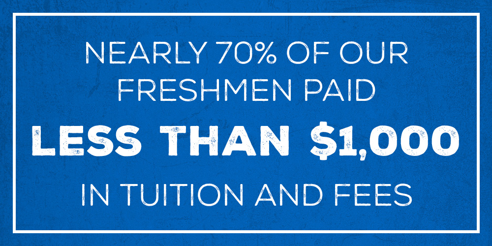 Nearly 70% of Our Freshmen Paid Less Than $1000 in Tuition and Fees