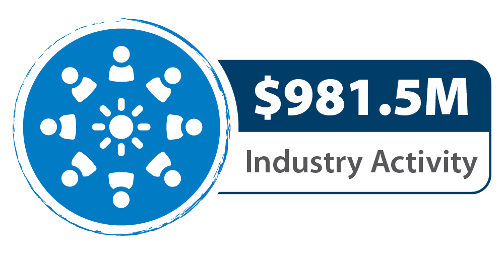 $981.5M Industry Activity