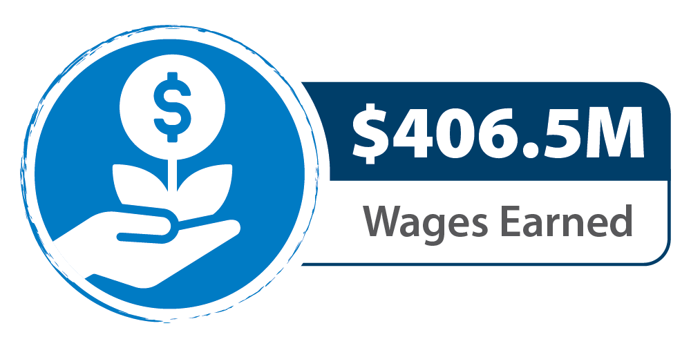 $406.5M Wages Earned