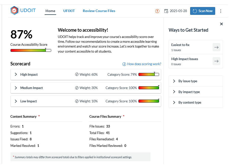 UDOIT Home Page, showing High, Medium, and Low Impact Scores