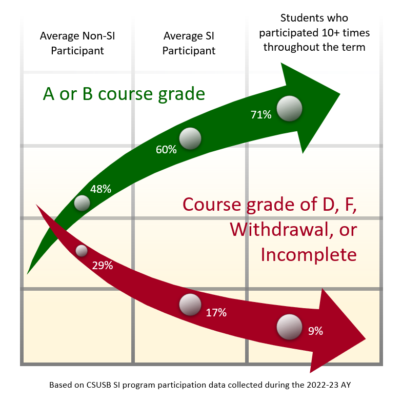 DFWI Comparison Infographic - 2022-23 AY