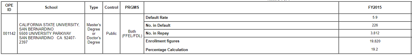 CDR table