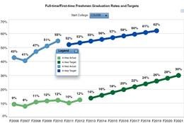 Graduation Initiative 2025 Metrics